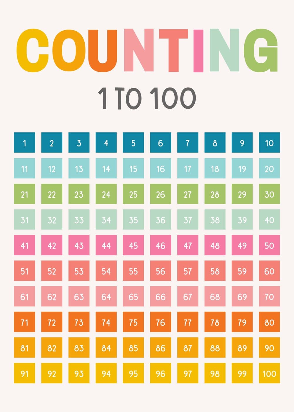 Telleplakat fra 1 til 100, hele motivet
